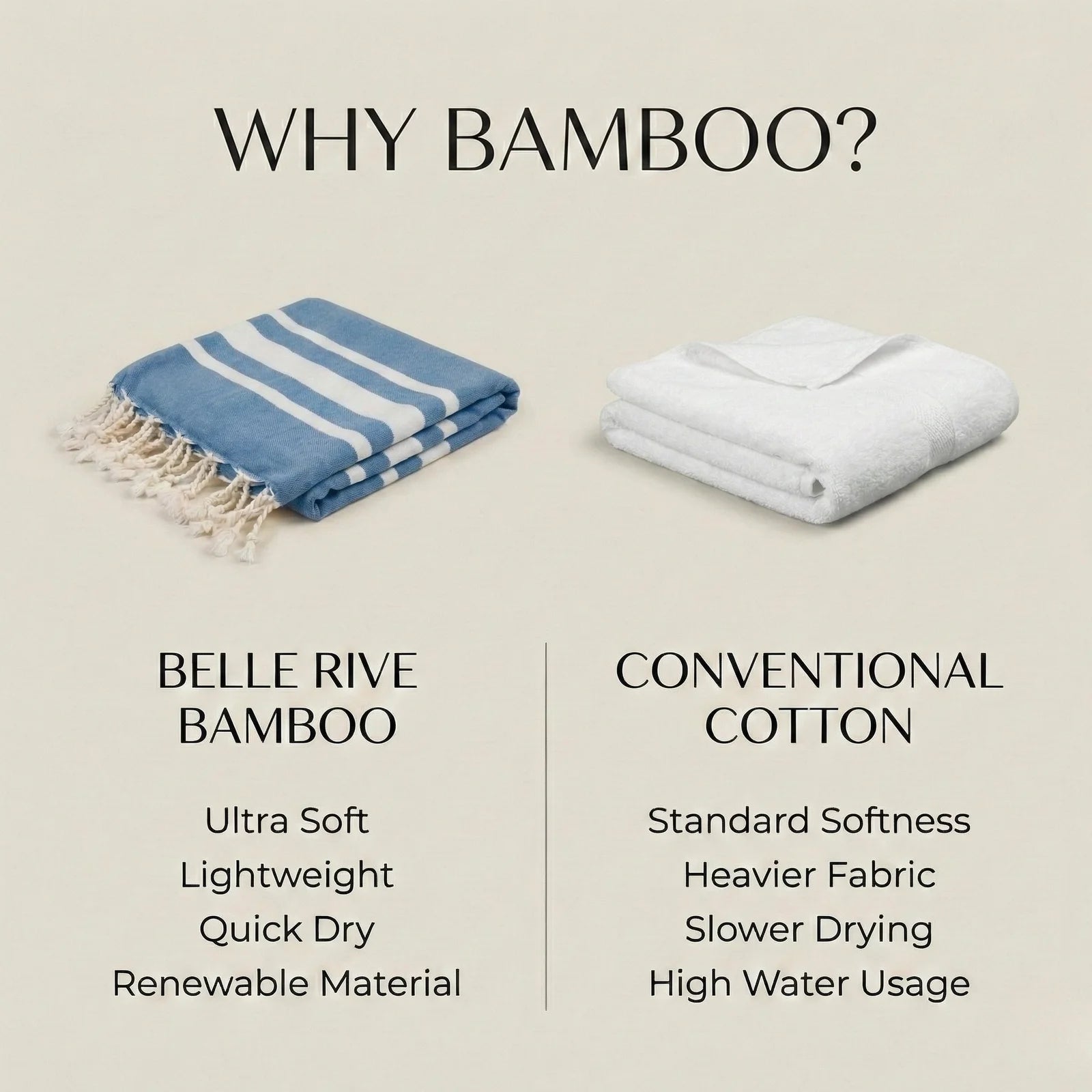 Dew Series | Azure Blue Bamboo Towel
