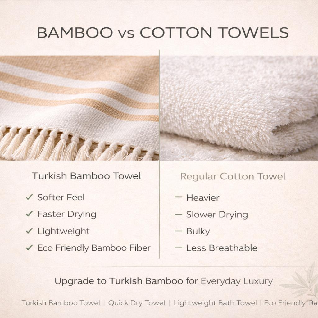 FUSION SERIES | SAHARA SAND BAMBOO TOWEL