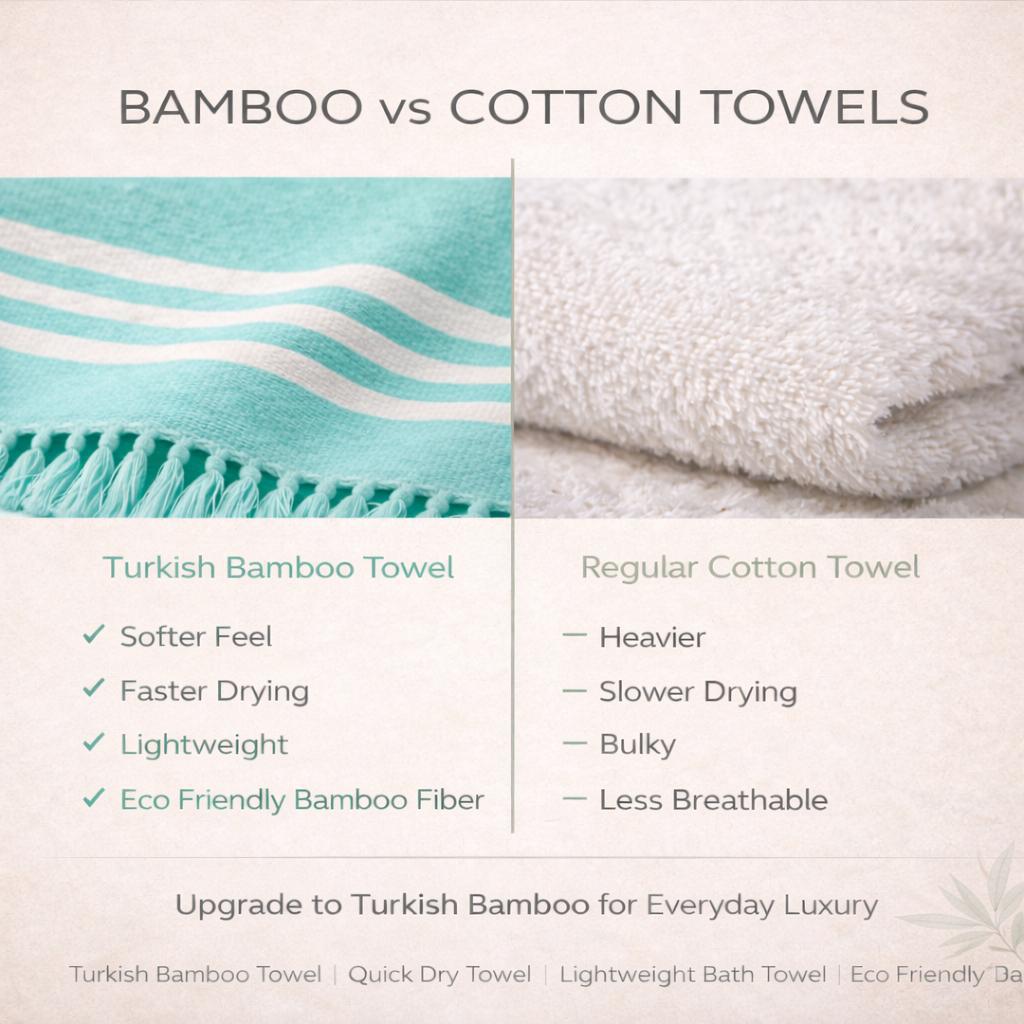FUSION SERIES | CYAN OASIS BAMBOO TOWEL
