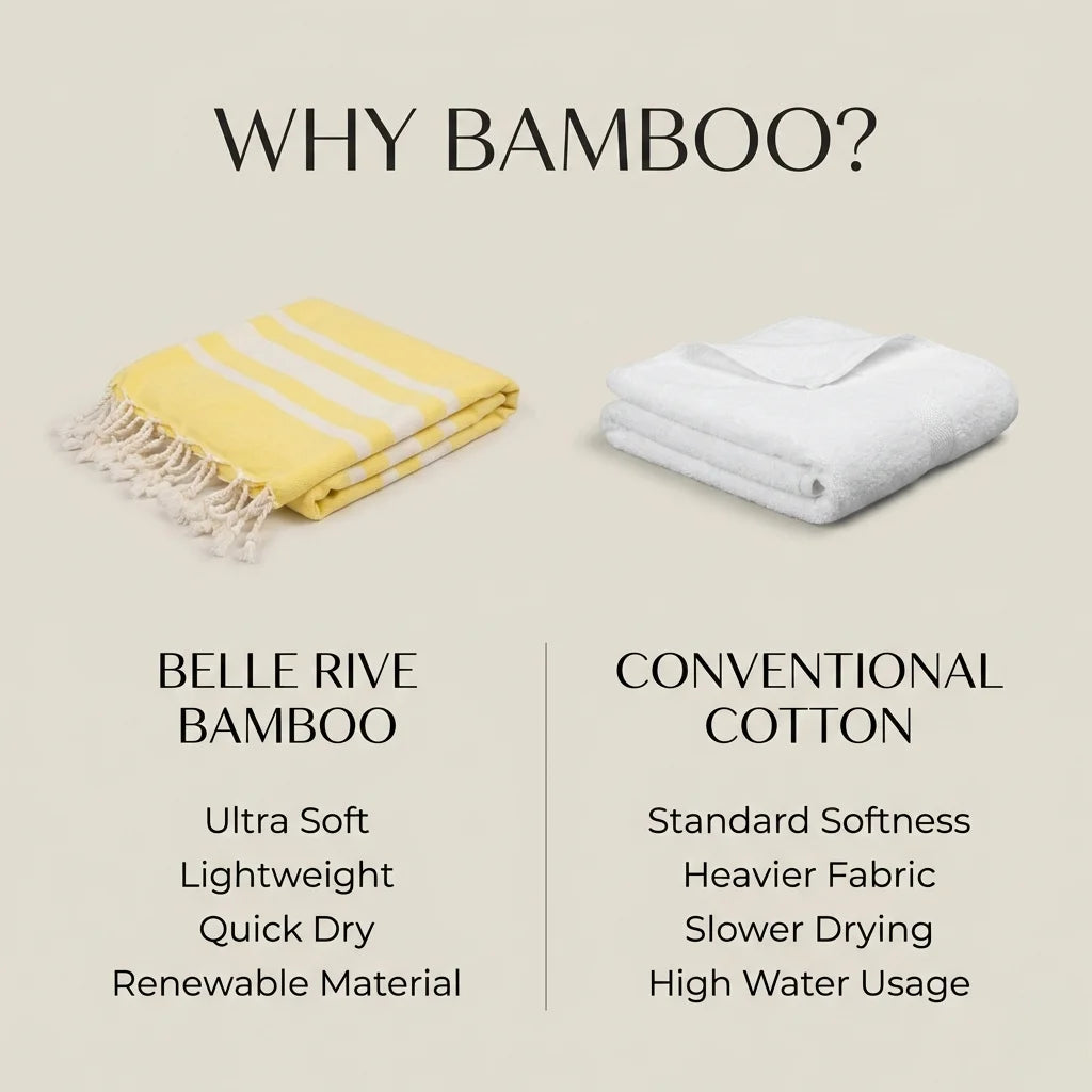 Dew Series | Yellow Bliss Bamboo Towel